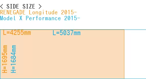 #RENEGADE Longitude 2015- + Model X Performance 2015-